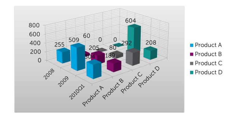 3D Chart